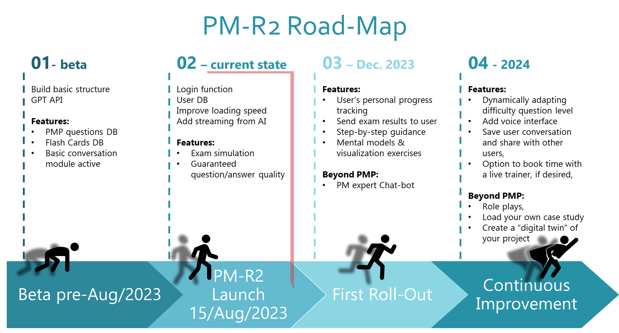 pmr2-roadmap-pmr2