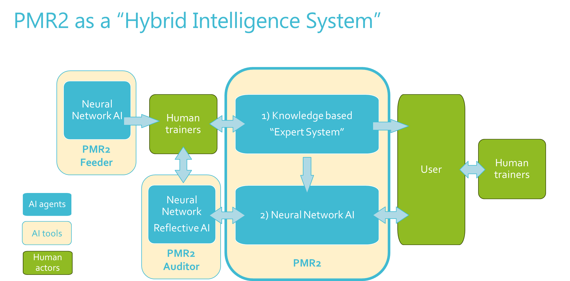 PMR2 Workings Diagram-2024-2